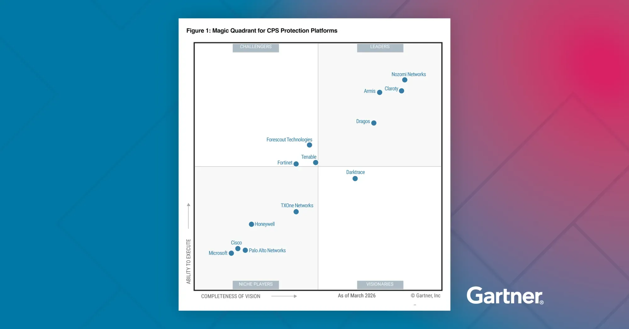 Fortinet 入选 2026 年 Gartner® 网络物理系统保护平台魔力象限™ 挑战者